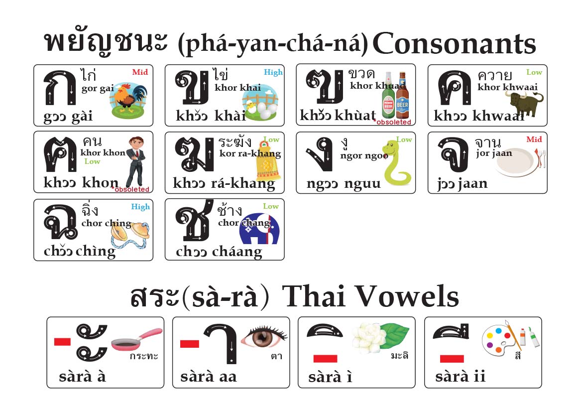 Thai alphabet chart